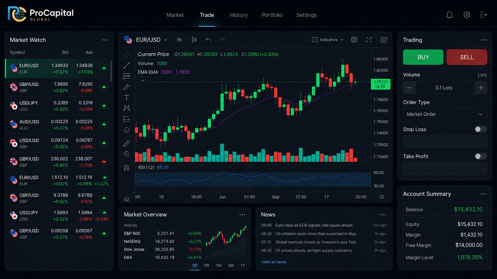 Cyber Smart Solutions WebTrader platform interface